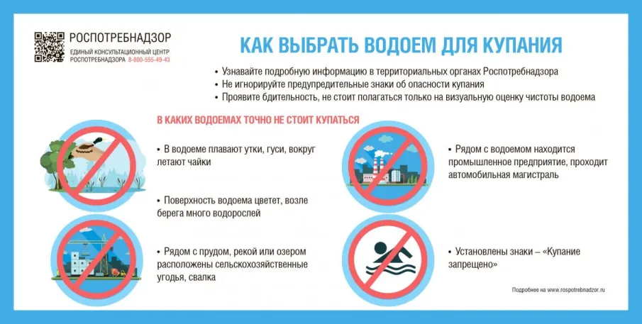 О рекомендациях, как выбрать водоем для купания